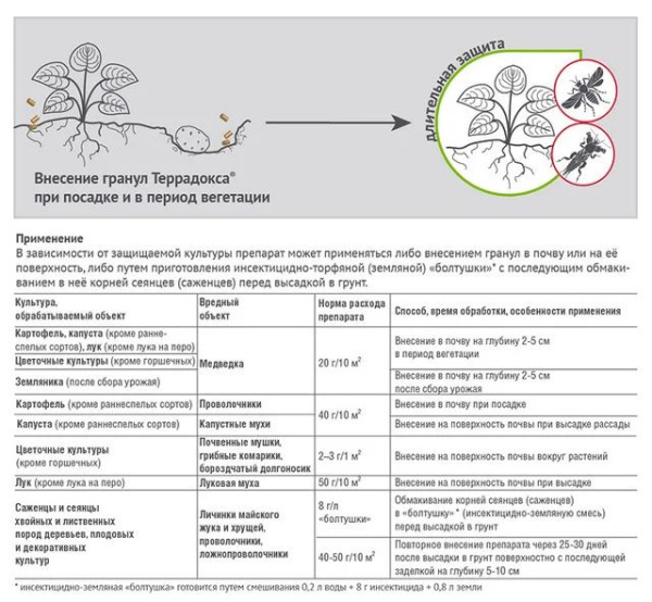 "Террадокс" марка МГ 100г, Универсальный препарат от медведки, майского хруща и др.